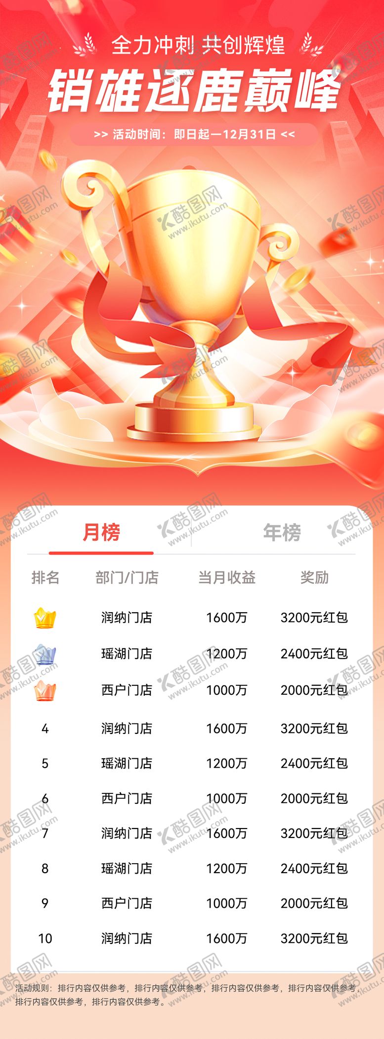 编号：54089303051208057108【酷图网】源文件下载-金融基金销售业绩排行榜海报