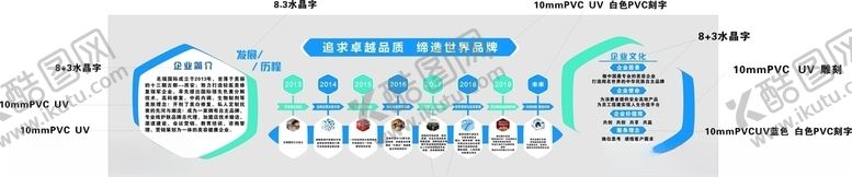 编号：18469206260642157221【酷图网】源文件下载-公司发展历程