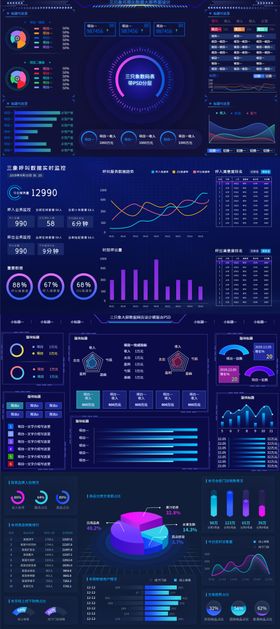 三只象大屏数据网页设计模版含软件UI