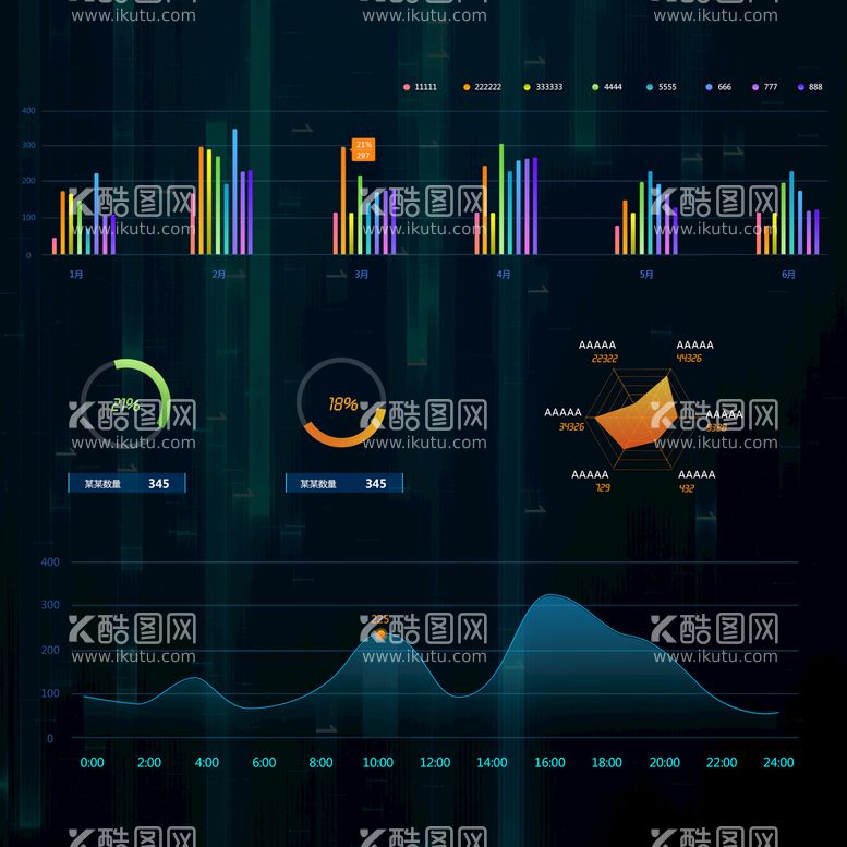 编号：35189609210828567019【酷图网】源文件下载-科技感商务可视化可编辑图表柱状