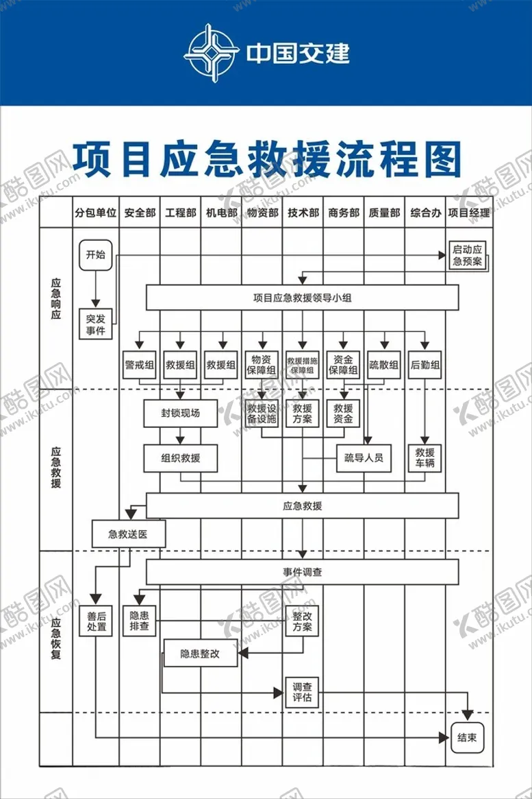 编号：25325312102038277479【酷图网】源文件下载-项目应急救援流程图