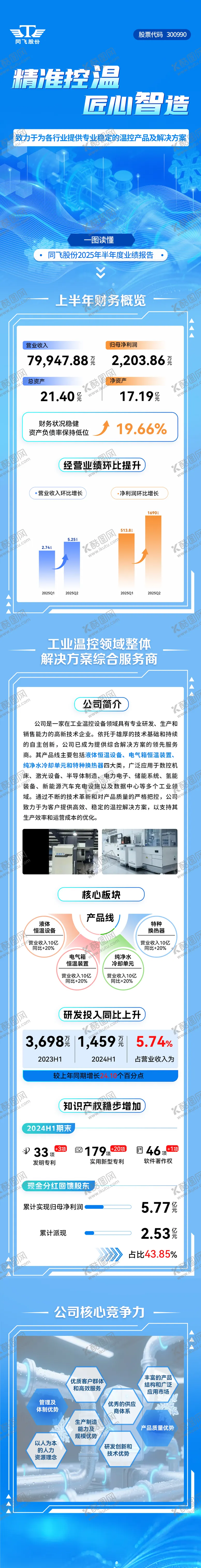 编号：50484011141509353988【酷图网】源文件下载-一图读懂年中财务报告