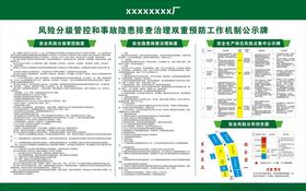 风险分级管控和事故隐患排查治理