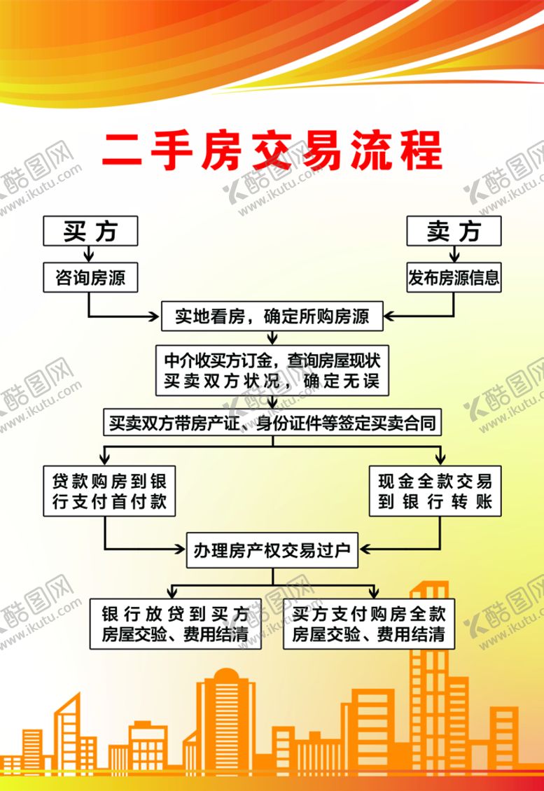 编号：56497309130528506157【酷图网】源文件下载-二手房交易流程