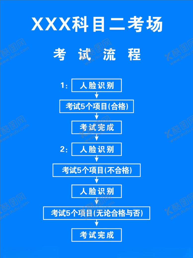 编号：47367302070539199638【酷图网】源文件下载-科目二流程考试流程