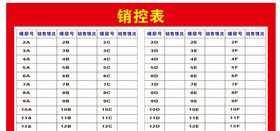 房地产销控表