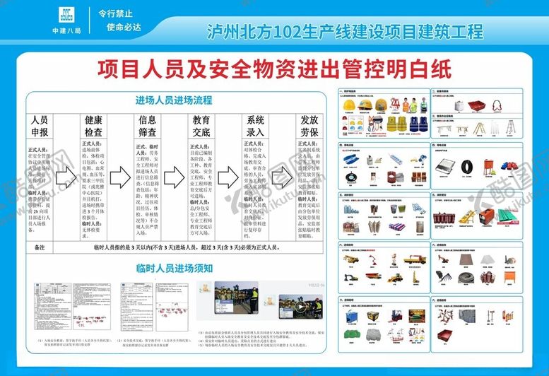 编号：53276311020327046669【酷图网】源文件下载-中建安全文化墙流程