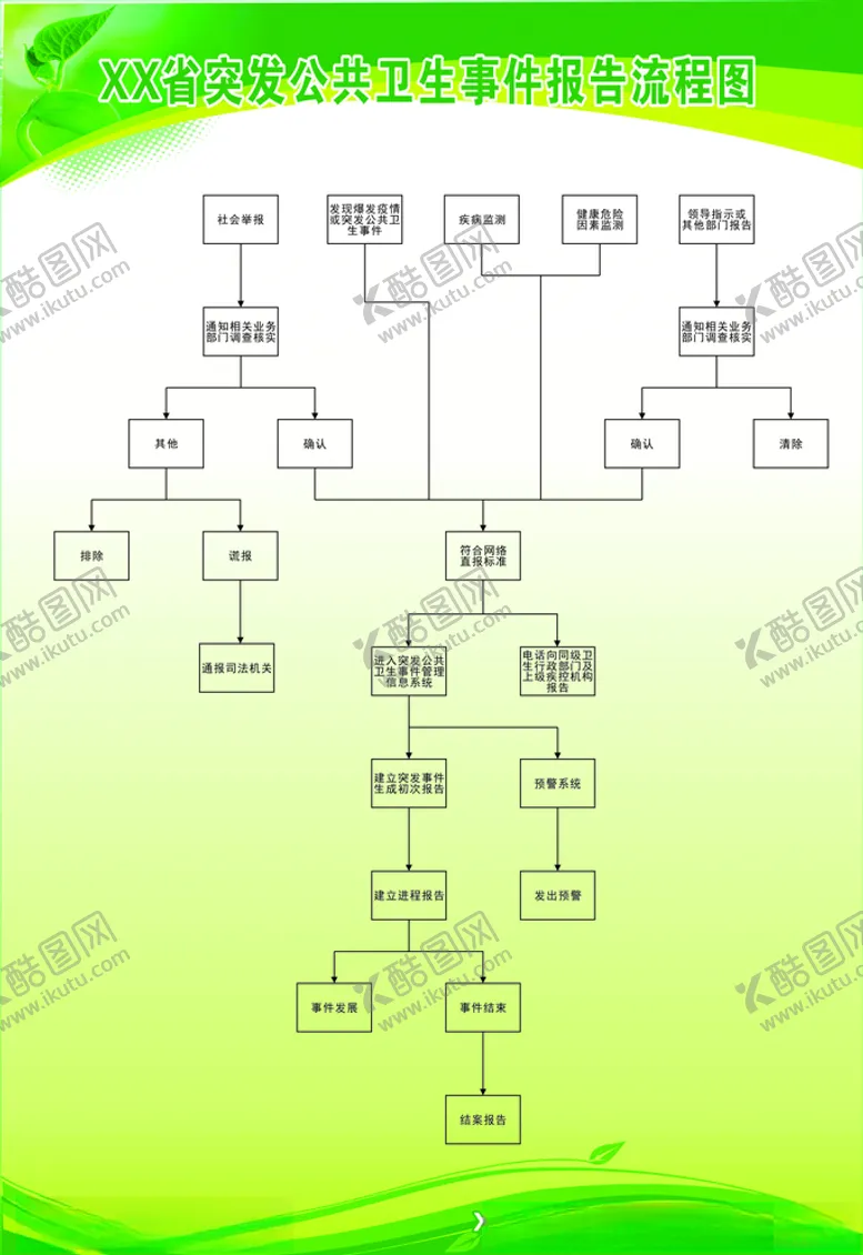 编号：11801006301004275116【酷图网】源文件下载-突发公共卫生事件报告流程图