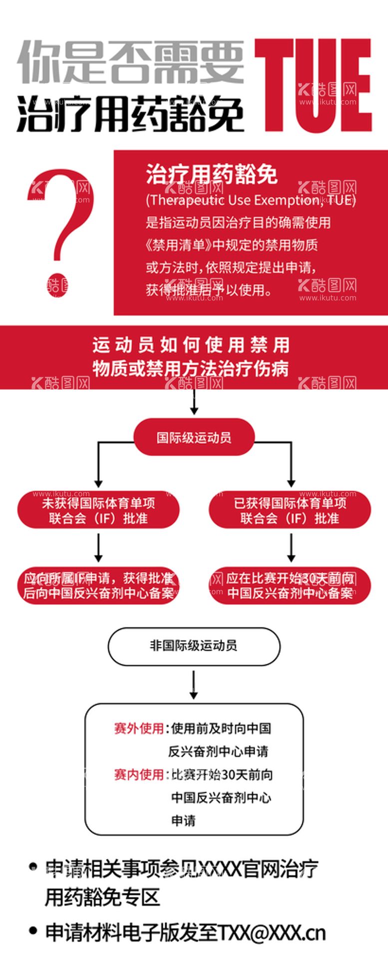 编号：71233710181128493355【酷图网】源文件下载-治疗步骤