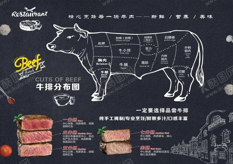 编号：46129509200505322534【酷图网】源文件下载-牛肉分割