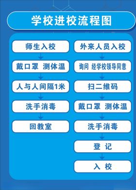 进校流程