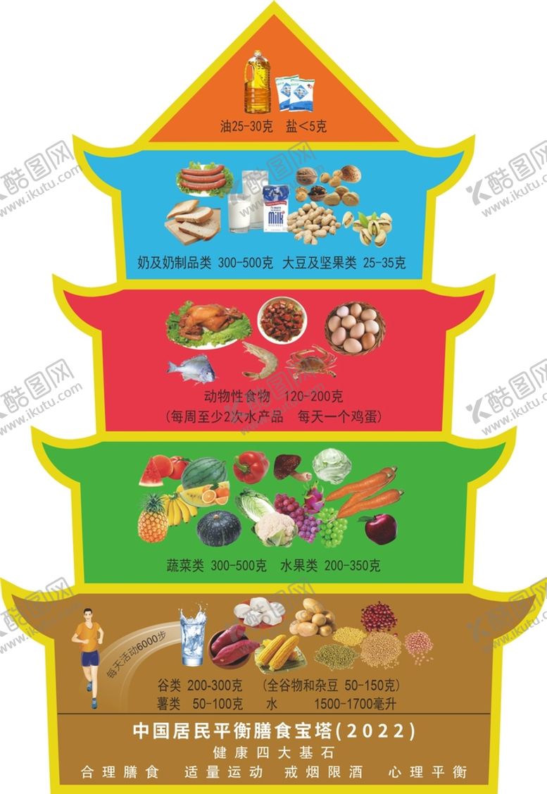 编号：48419812291514434070【酷图网】源文件下载-中国居民膳食宝塔