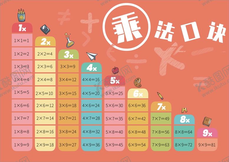 编号：43644602031609085223【酷图网】源文件下载-乘法口诀