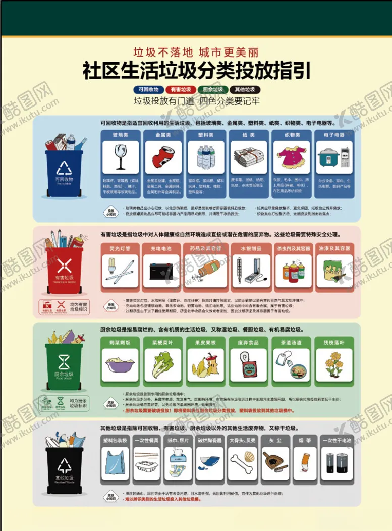 编号：29935710261436118814【酷图网】源文件下载-垃圾分类指南图表展示