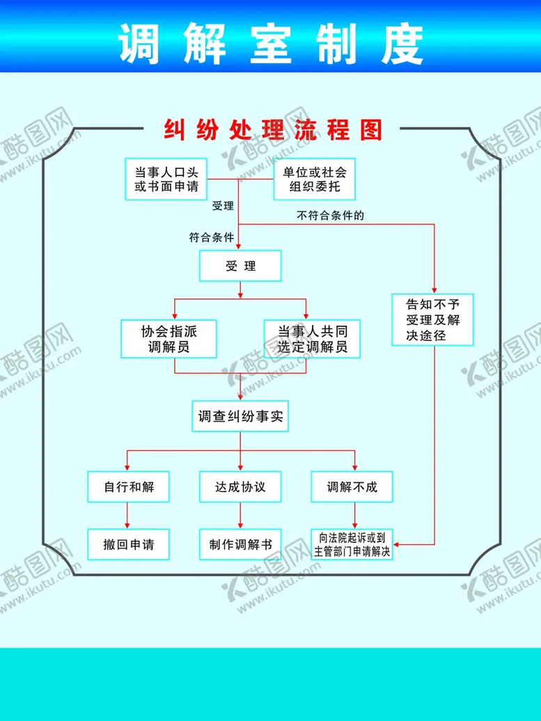 编号：45278002252218572707【酷图网】源文件下载-纠纷流程图