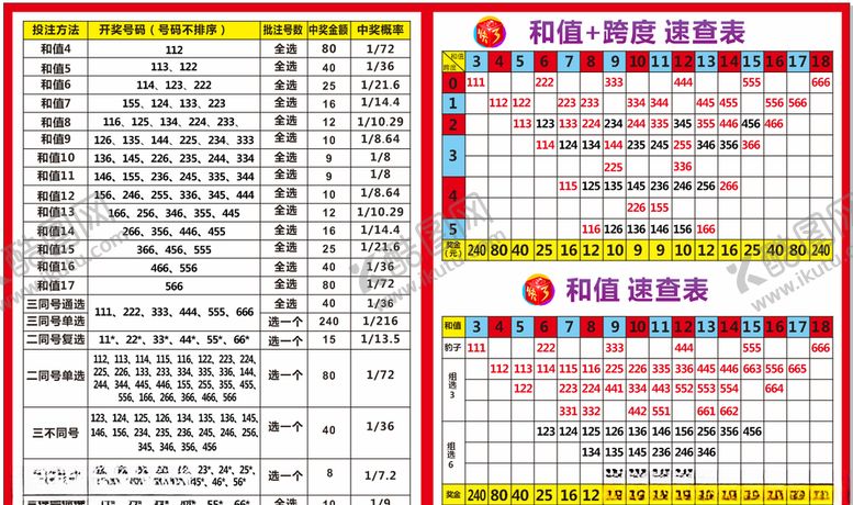 编号：45713110071308122847【酷图网】源文件下载-双色球和值跨度速查表彩票