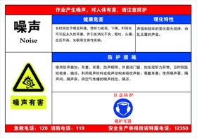 噪声警示牌