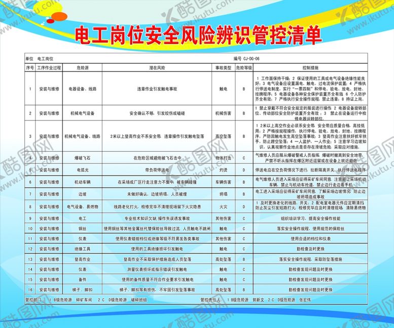编号：11932209250000232909【酷图网】源文件下载-电工岗位安全风险辨识管控清单