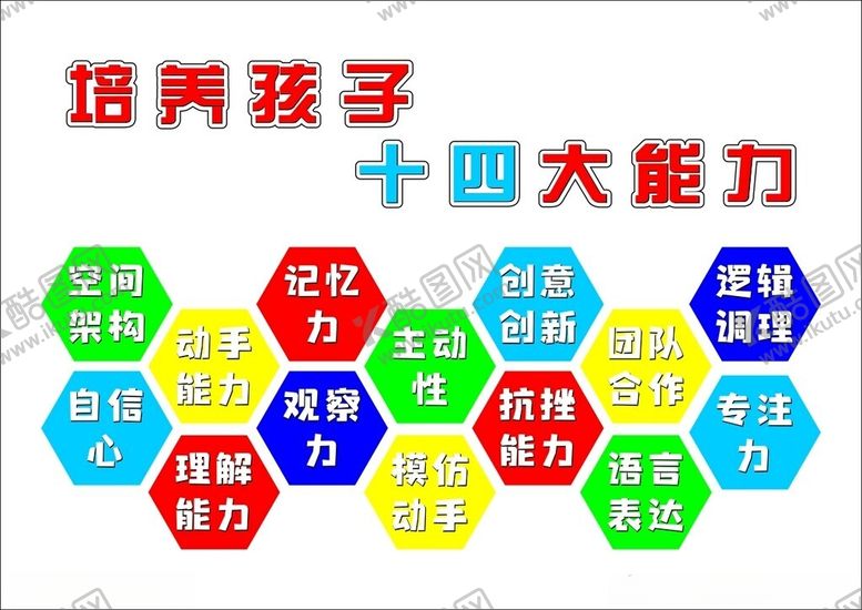 编号：46291902250104095739【酷图网】源文件下载-培养孩子十四大能力文化墙