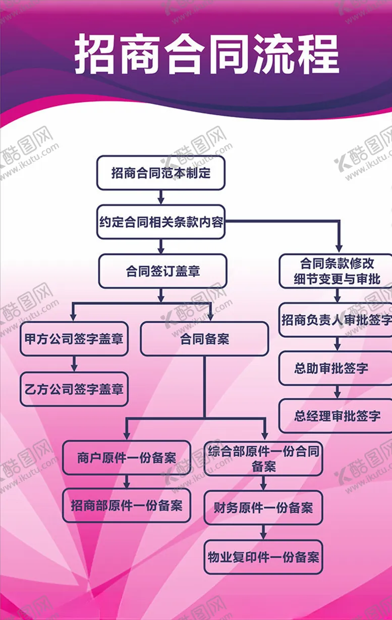 编号：95498806280625106443【酷图网】源文件下载-招商合同流程