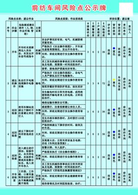 风险公示牌