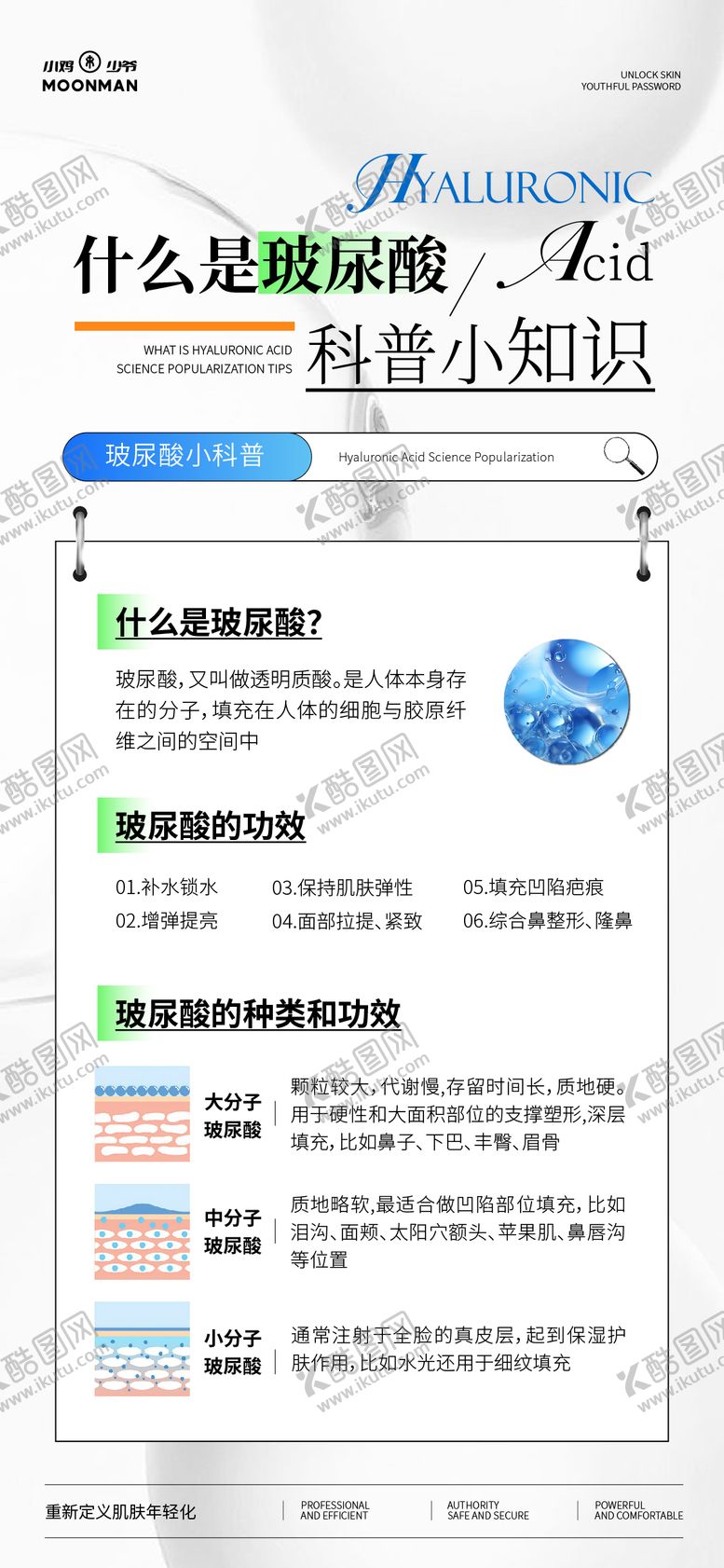编号：31490108171804448609【酷图网】源文件下载-医美玻尿酸科普海报