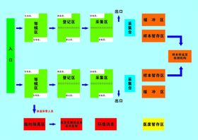 禁止安全标识牌整套导视图