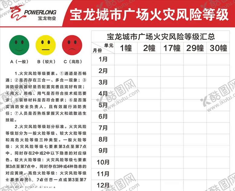 编号：78610109140756002698【酷图网】源文件下载-火灾风险等级展板