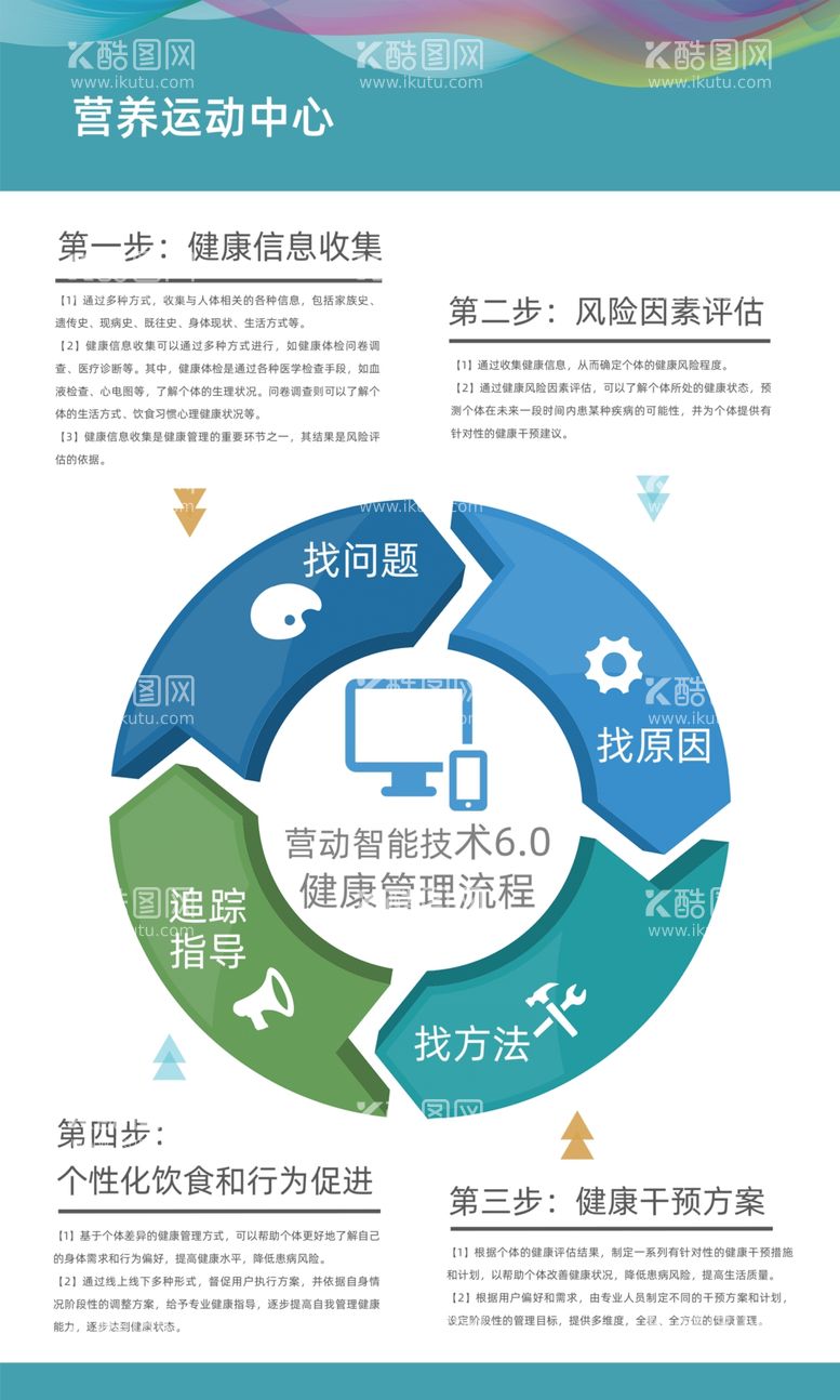 编号：85730712220037552894【酷图网】源文件下载-健康管理