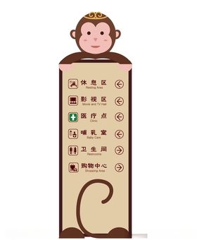 猴子导视牌