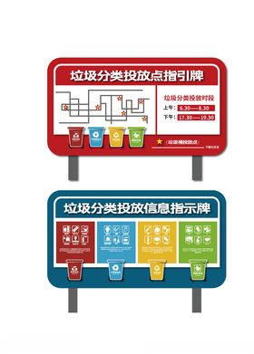 垃圾分类投放信息指示牌设计