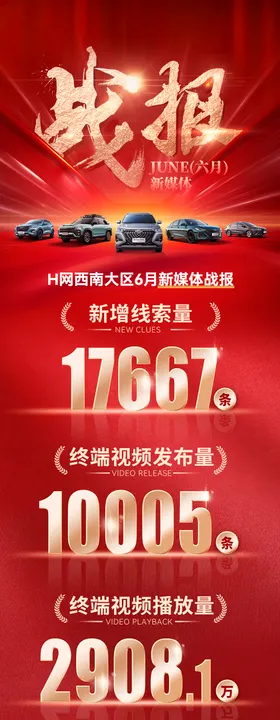 新媒体线索战报喜报