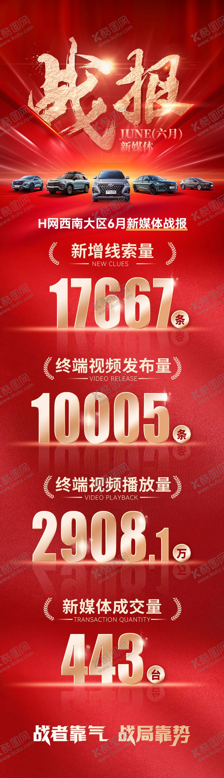 编号：26687911281303292964【酷图网】源文件下载-新媒体线索战报喜报