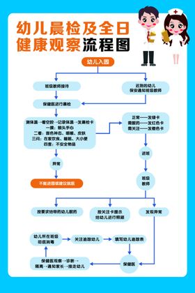 幼儿园晨检健康观察流程图