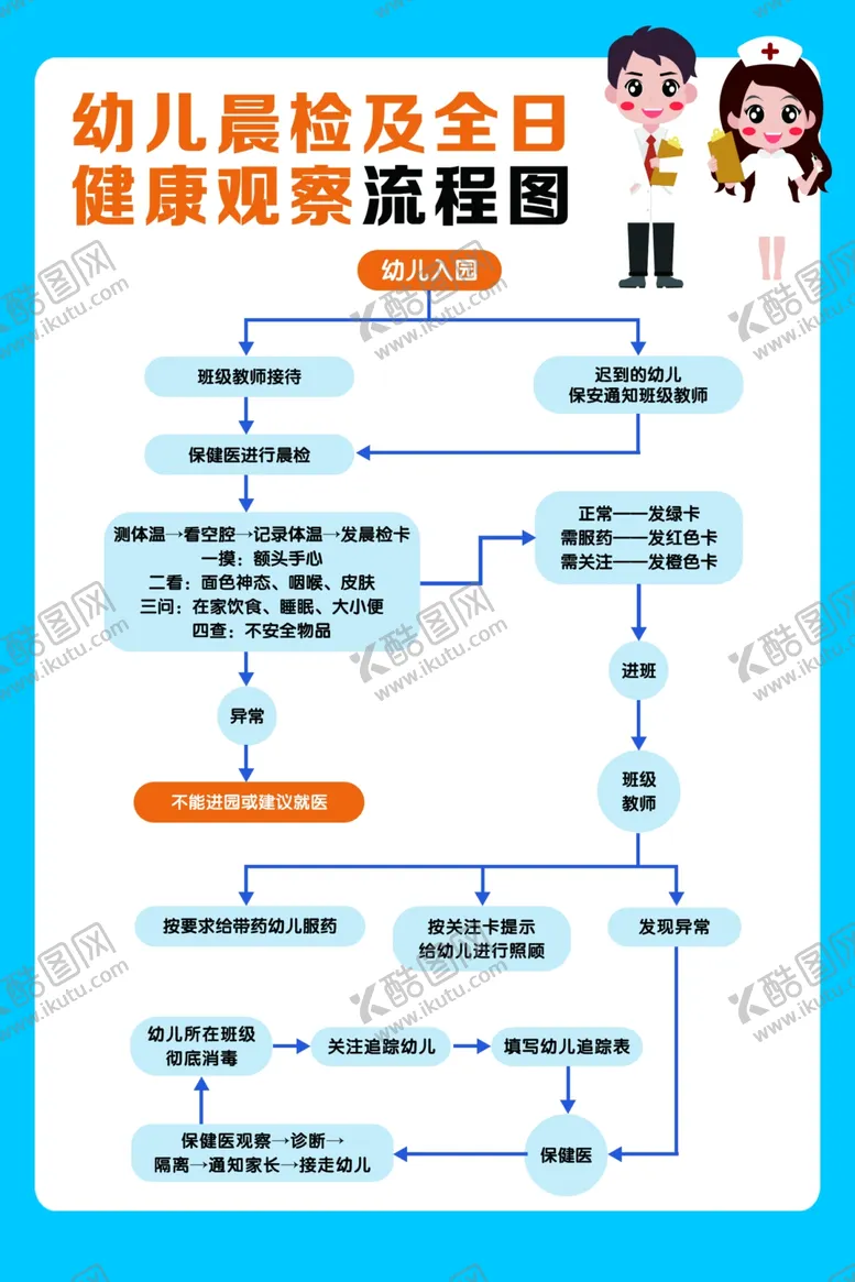 编号：82686806302044019078【酷图网】源文件下载-幼儿园晨检健康观察流程图