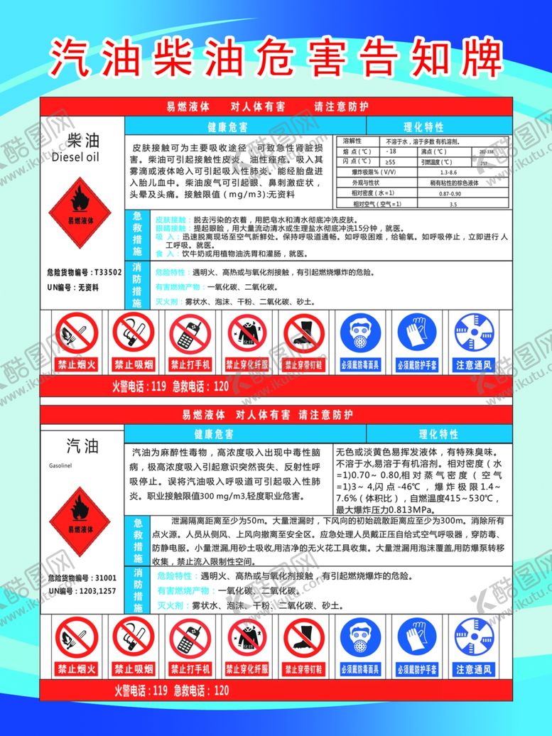 编号：19064209241756415224【酷图网】源文件下载-汽油危害告知牌