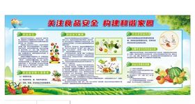食品安全展板食品药品安全食