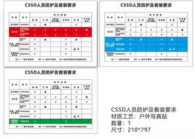 CSSD人员防护及着装要求