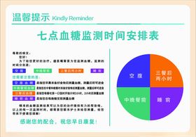 七点血糖监测时间安排表