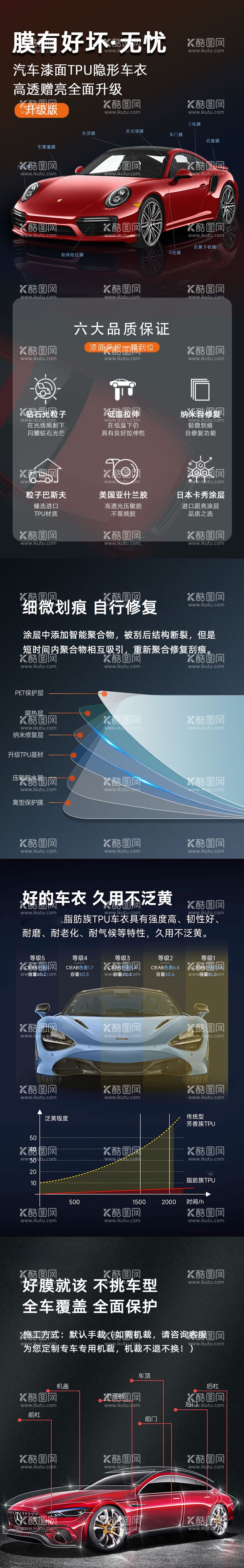 编号：20341211291308498391【酷图网】源文件下载-汽车隐形车衣详情页