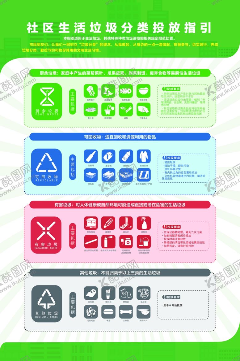 编号：75380207141339039618【酷图网】源文件下载-社区生活垃圾分类投放指引
