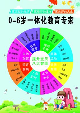 早教