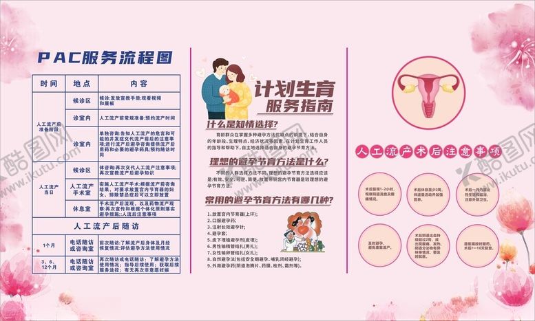 编号：38695704042351565479【酷图网】源文件下载-妇科展板