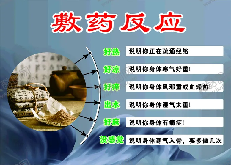 编号：83189301260002459102【酷图网】源文件下载-中药康复敷药反应
