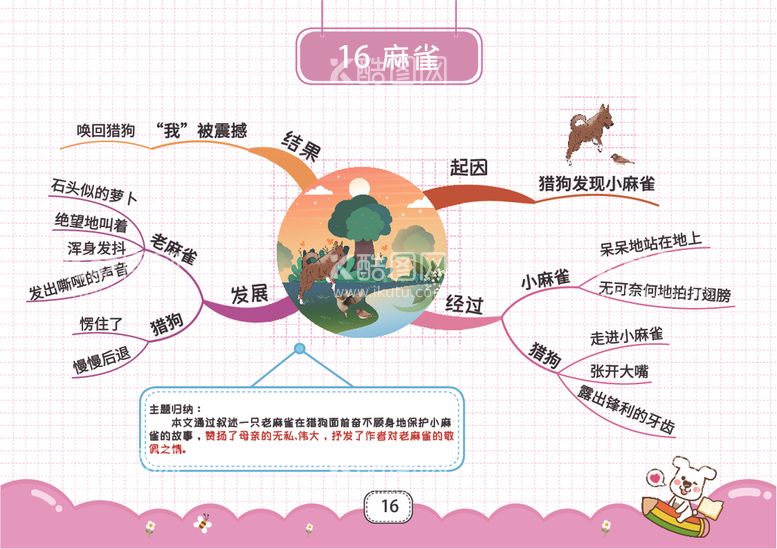 编号：43128412100720537431【酷图网】源文件下载-四上思维导图