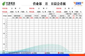 晨夕会展板邮政展板