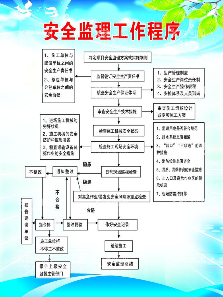 编号：76648910270201246766【酷图网】源文件下载-安全监理工作程序