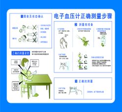 电子血压计正确测量步骤蓝边图片