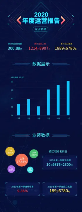 2020年度运营报告H5长图