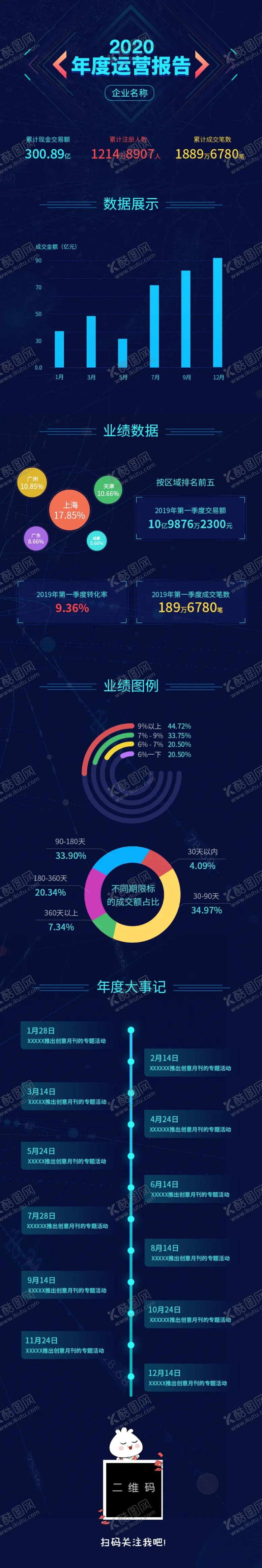 编号：53034109161004072531【酷图网】源文件下载-2020年度运营报告H5长图
